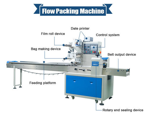 China Stainless Steel Noodles Packing Machine Plastic / Laminated Film Packaging supplier