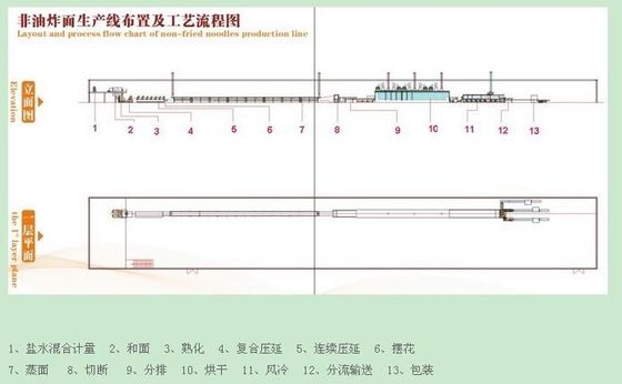 China The Instant Noodle Machine With The Most Preferential Price supplier