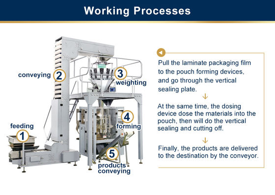 China Vertical Granule Packaging Machine , 4KW Power Powder Sachet Packing Machine supplier