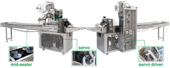 China Flow Type Food Pillow Packing Machine 40 - 230 Bag / Min Packing Speed supplier