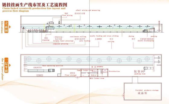 Selling Low Cost Stick Noodle Making Machine Production Line supplier